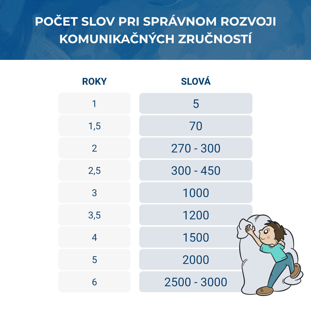 Počet slov - Obrázek
